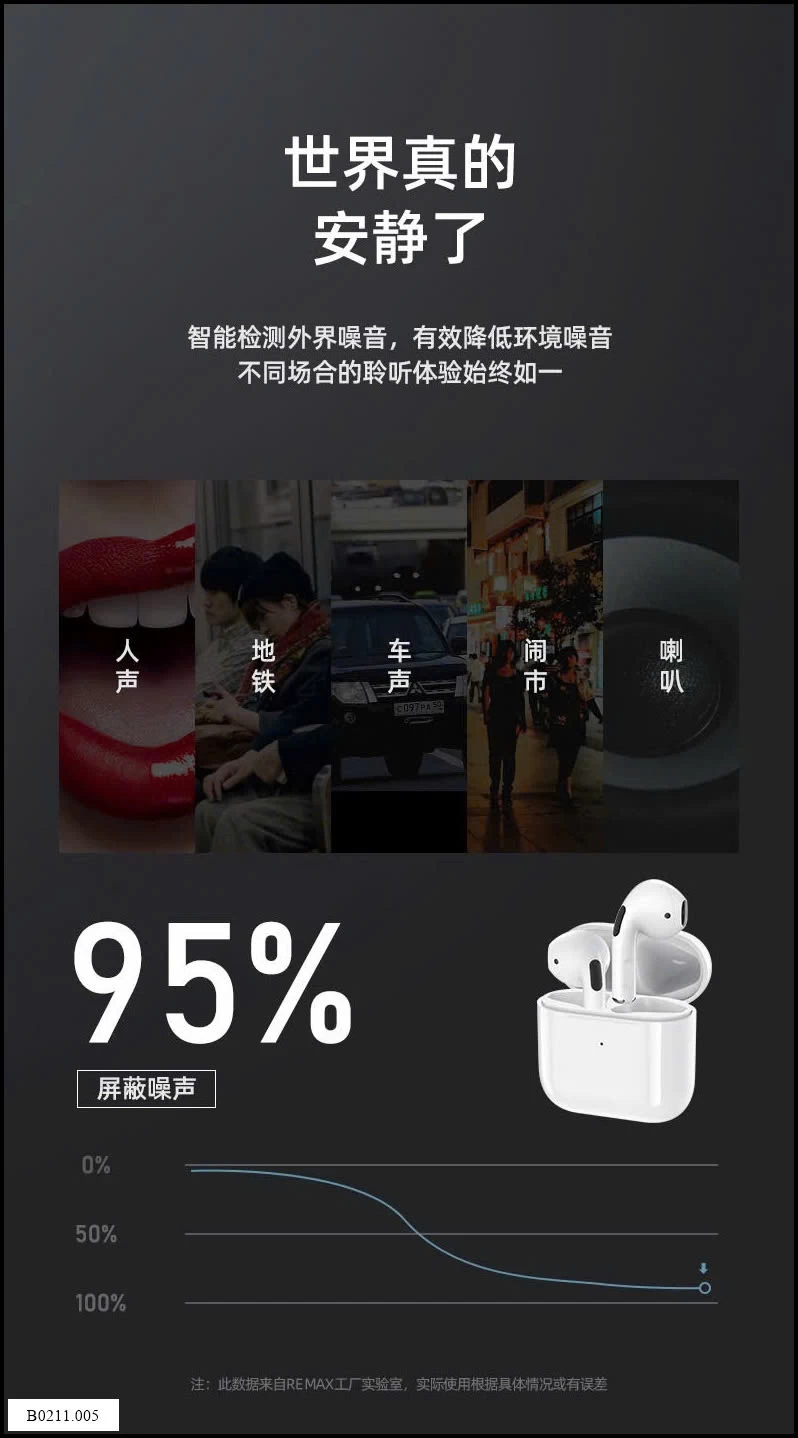 TAI NGHE KHÔNG DÂY REMAX TWS 10i   Giá sỉ 208k